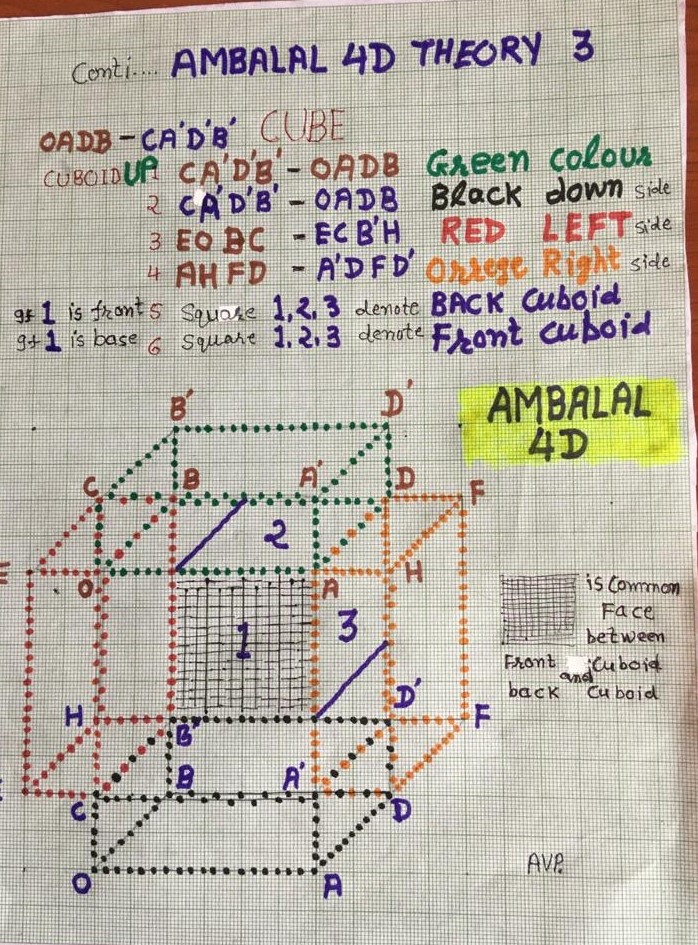 Ambalal 4D Explained Page 7